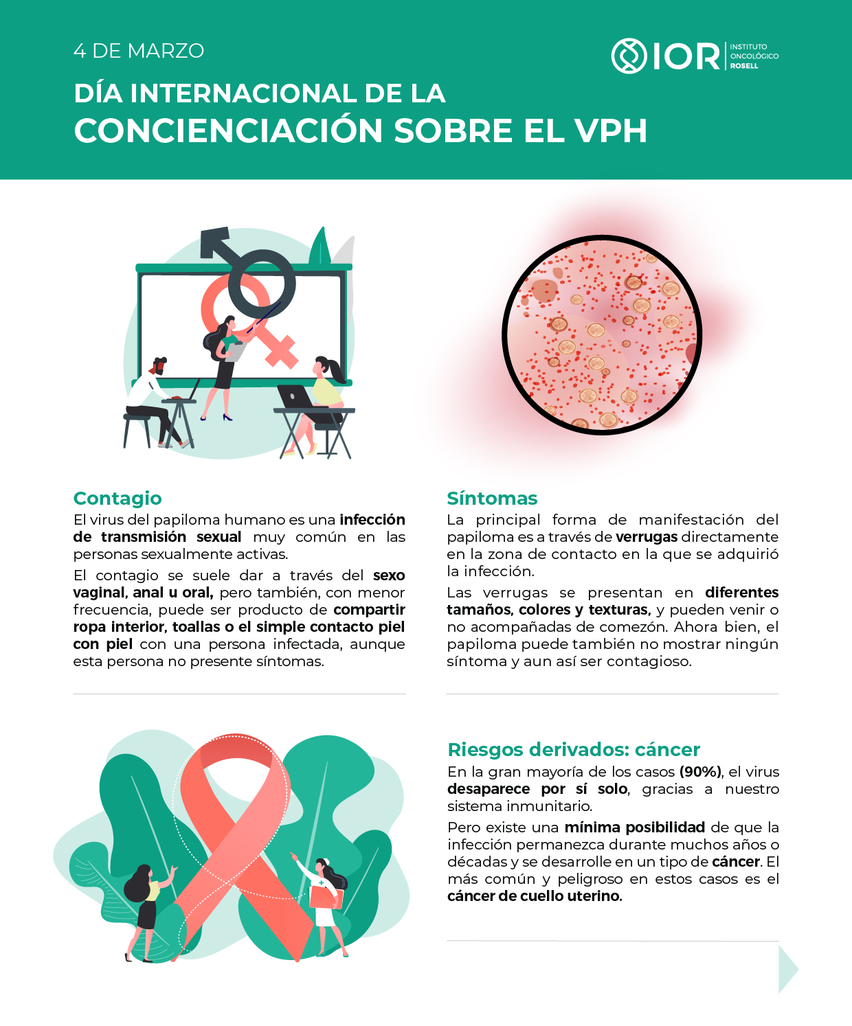 infografia-sobre-papiloma-vph-2